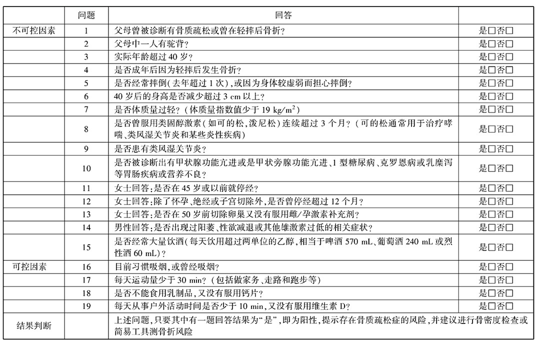 骨質(zhì)疏松風險篩查風險表.jpg